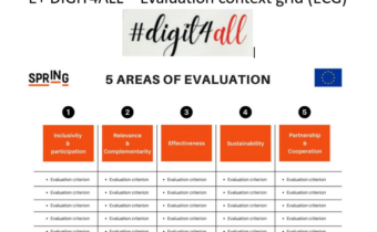 DIGIT4ALL Grid – hogyan dolgozzunk a módszertannal